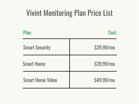 how much do vivint pay sales reps make